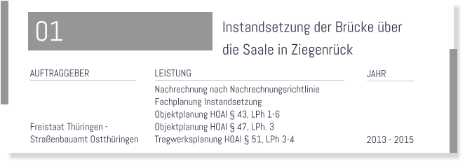 Instandsetzung der Brcke ber  die Saale in Ziegenrck   LEISTUNG Nachrechnung nach Nachrechnungsrichtlinie Fachplanung Instandsetzung Objektplanung HOAI  43, LPh 1-6 Objektplanung HOAI  47, LPh. 3 Tragwerksplanung HOAI  51, LPh 3-4   JAHR      2013 - 2015  AUFTRAGGEBER    Freistaat Thringen -  Straenbauamt Ostthringen  01